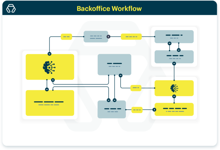 Backoffice Workflow Automaise 768x524 1