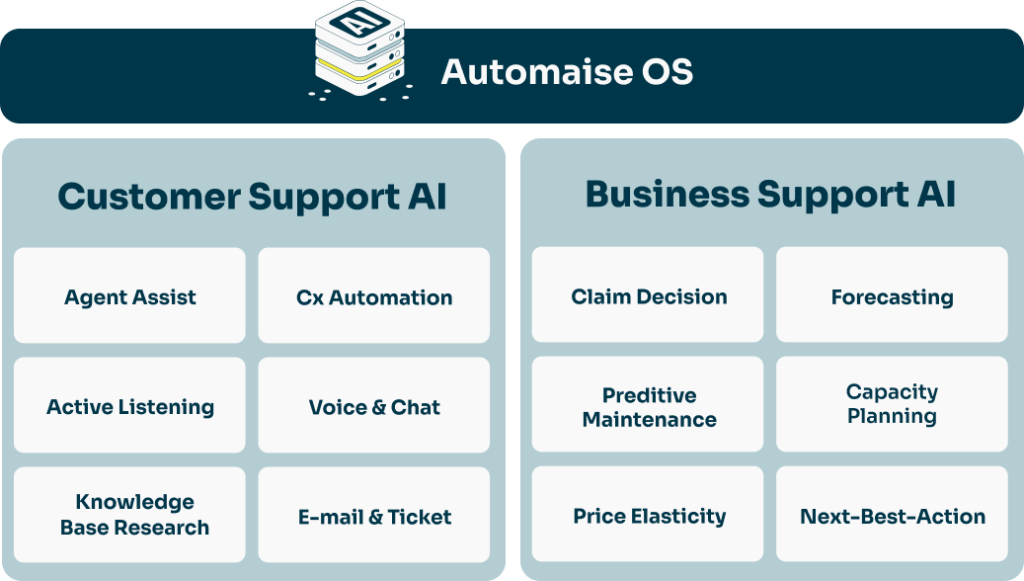 AUTOMAISE OS HORIZONTAL