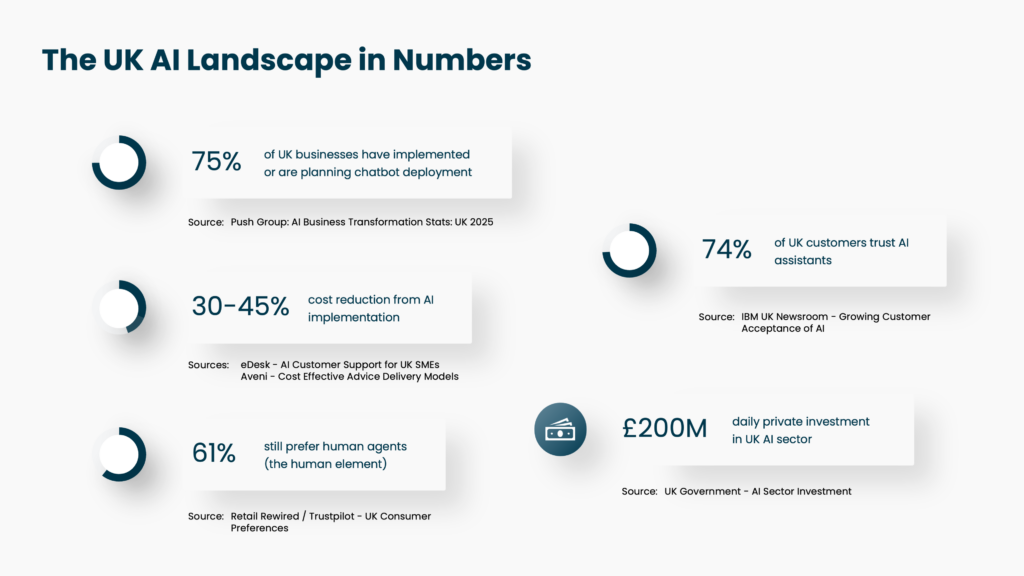 AI in Customer Service Statistics UK Leaders Need to Know